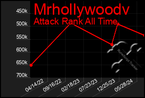 Total Graph of Mrhollywoodv