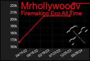 Total Graph of Mrhollywoodv