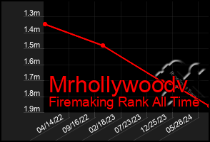 Total Graph of Mrhollywoodv