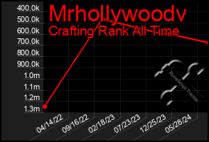 Total Graph of Mrhollywoodv