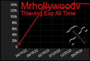 Total Graph of Mrhollywoodv