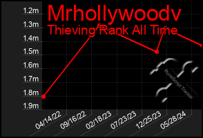 Total Graph of Mrhollywoodv