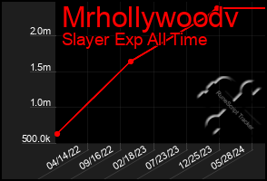 Total Graph of Mrhollywoodv