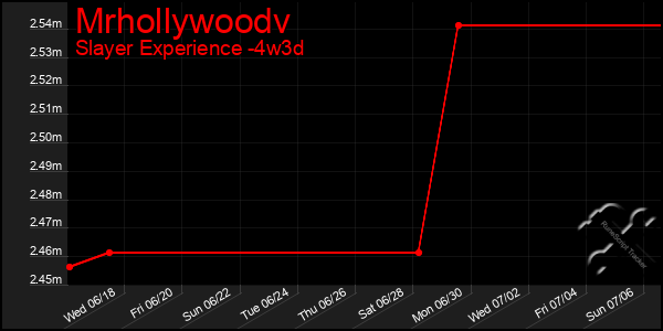 Last 31 Days Graph of Mrhollywoodv