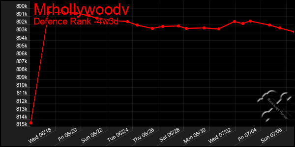 Last 31 Days Graph of Mrhollywoodv