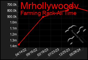 Total Graph of Mrhollywoodv