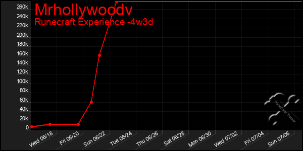 Last 31 Days Graph of Mrhollywoodv