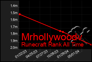 Total Graph of Mrhollywoodv