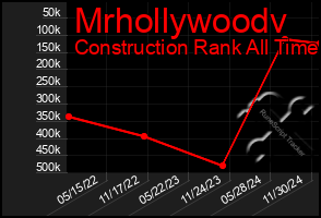 Total Graph of Mrhollywoodv