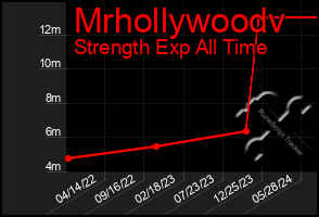 Total Graph of Mrhollywoodv