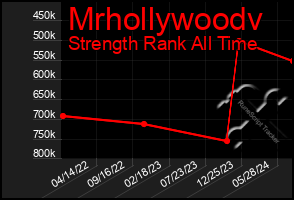 Total Graph of Mrhollywoodv