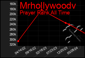 Total Graph of Mrhollywoodv