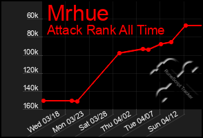 Total Graph of Mrhue