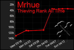 Total Graph of Mrhue