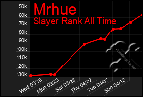 Total Graph of Mrhue