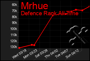 Total Graph of Mrhue