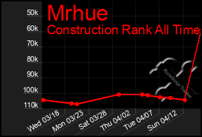 Total Graph of Mrhue