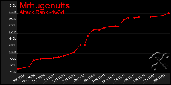 Last 31 Days Graph of Mrhugenutts