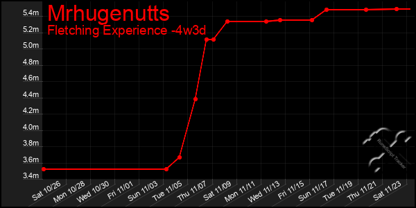 Last 31 Days Graph of Mrhugenutts