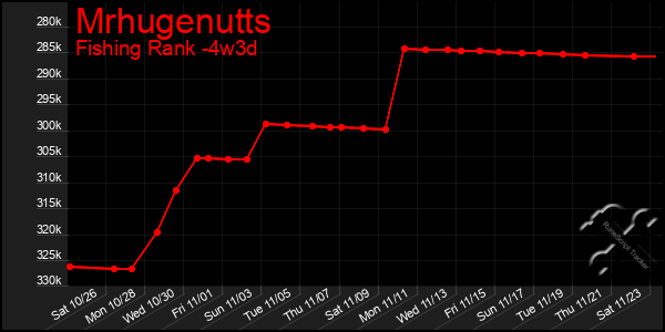 Last 31 Days Graph of Mrhugenutts