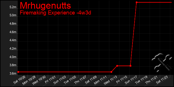 Last 31 Days Graph of Mrhugenutts