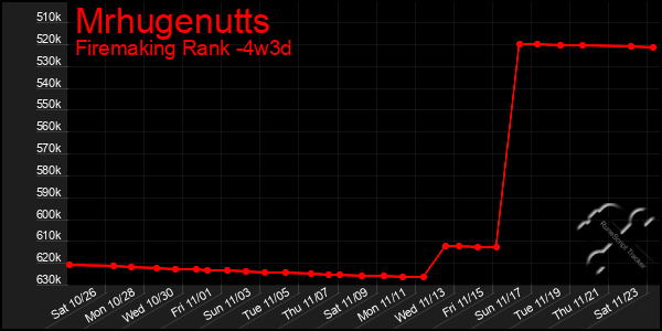 Last 31 Days Graph of Mrhugenutts