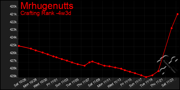 Last 31 Days Graph of Mrhugenutts