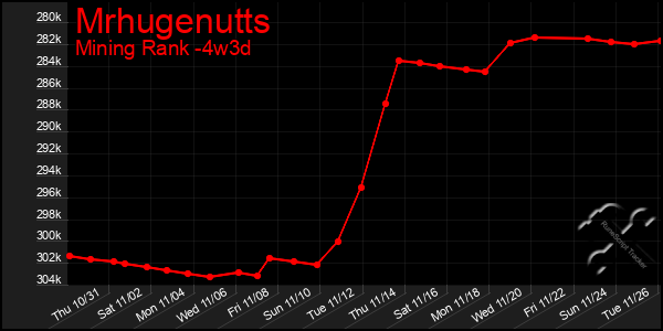 Last 31 Days Graph of Mrhugenutts