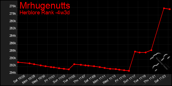 Last 31 Days Graph of Mrhugenutts