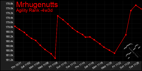 Last 31 Days Graph of Mrhugenutts