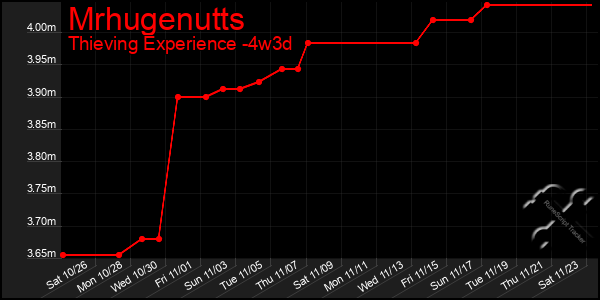 Last 31 Days Graph of Mrhugenutts