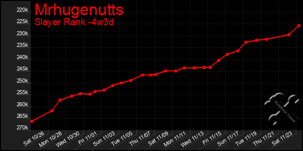 Last 31 Days Graph of Mrhugenutts