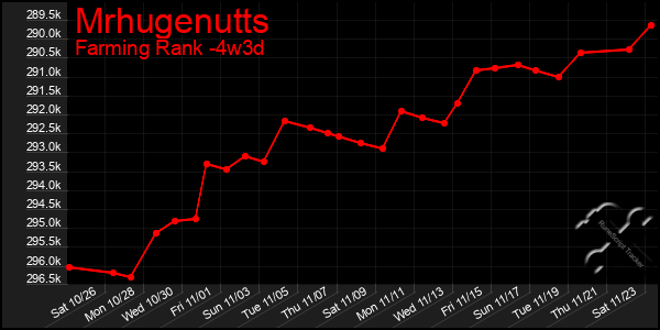 Last 31 Days Graph of Mrhugenutts