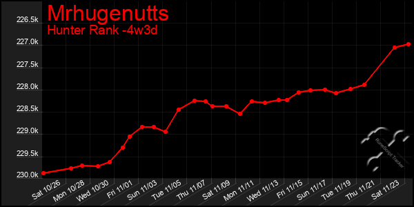 Last 31 Days Graph of Mrhugenutts