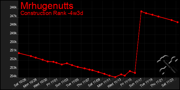 Last 31 Days Graph of Mrhugenutts