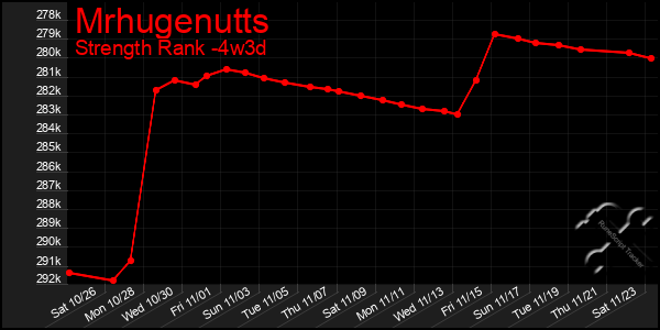 Last 31 Days Graph of Mrhugenutts