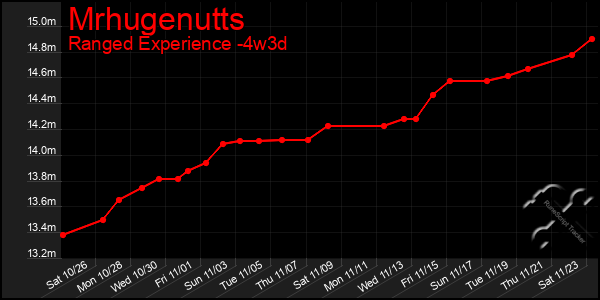 Last 31 Days Graph of Mrhugenutts