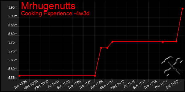 Last 31 Days Graph of Mrhugenutts