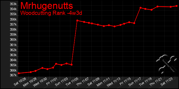 Last 31 Days Graph of Mrhugenutts