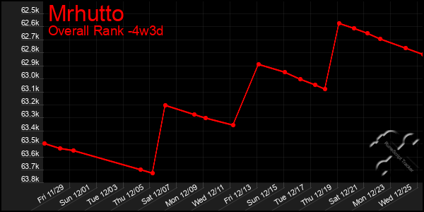 Last 31 Days Graph of Mrhutto