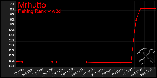 Last 31 Days Graph of Mrhutto