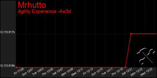 Last 31 Days Graph of Mrhutto