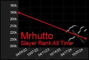 Total Graph of Mrhutto