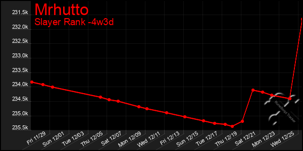 Last 31 Days Graph of Mrhutto