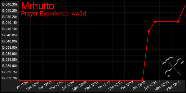 Last 31 Days Graph of Mrhutto