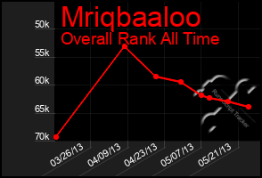 Total Graph of Mriqbaaloo