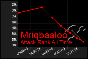 Total Graph of Mriqbaaloo