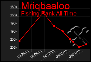 Total Graph of Mriqbaaloo