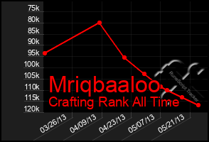 Total Graph of Mriqbaaloo