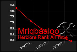 Total Graph of Mriqbaaloo